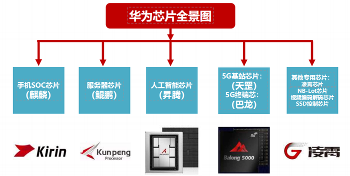 CPU研究报告系列6. 详解六大国产CPU之鲲鹏- 北京通术科技有限公司 CPU研究报告系列6. 详解六大国产CPU之鲲鹏- 北京通术科技有限公司